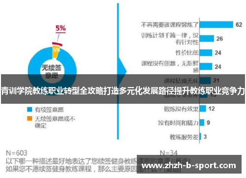 青训学院教练职业转型全攻略打造多元化发展路径提升教练职业竞争力