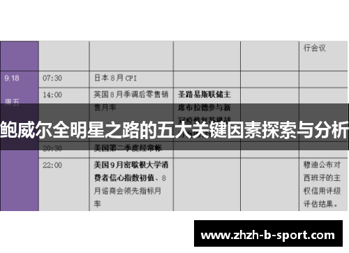 鲍威尔全明星之路的五大关键因素探索与分析 鲍威尔全明星之路的五大关键因素探索与分析