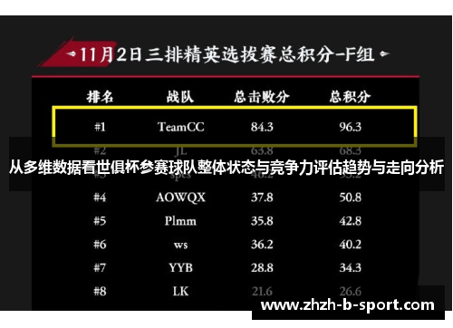 从多维数据看世俱杯参赛球队整体状态与竞争力评估趋势与走向分析