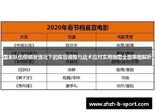 国家队伤停频发情况下的阵容调整与战术应对实用指南全面策略解析