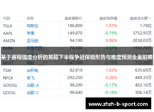 基于赛程强度分析的英超下半程争冠保级形势与难度预测全面前瞻 基于赛程强度分析的英超下半程争冠保级形势与难度预测全面前瞻