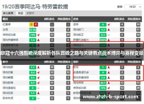 欧冠十六强前瞻深度解析各队晋级之路与关键看点战术博弈与赛程变量