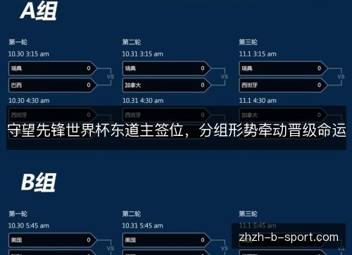 守望先锋世界杯东道主签位,分组形势牵动晋级命运 守望先锋世界杯东道主签位,分组形势牵动晋级命运