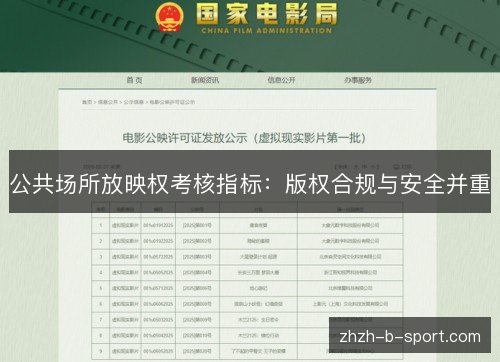 公共场所放映权考核指标:版权合规与安全并重 公共场所放映权考核指标:版权合规与安全并重